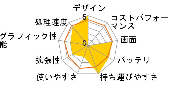 VAIO Pro 13 SVP1321GFJ�̃��[�U�[���r���[