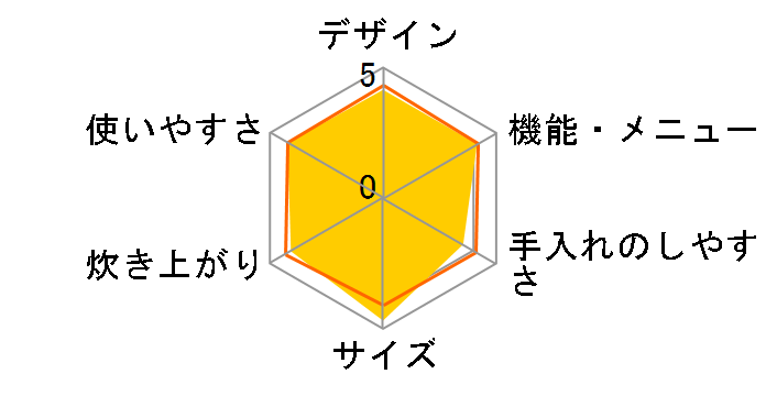 �ɂߐ��� NP-RW05�̃��[�U�[���r���[