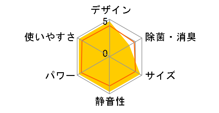 �V�䖄���J�Z�b�g�` S28RCV�̃��[�U�[���r���[