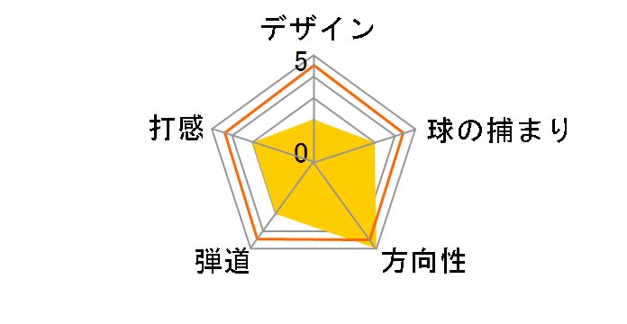 R35 ���f�B�[�X [�X�`�[�� ���t�g�F35]�̃��[�U�[���r���[