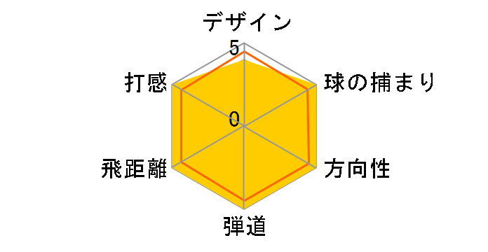 �W�F�b�g�X�s�[�h ���X�L���[ ���[�e�B���e�B�[ [KBS C-Taper 90 �t���b�N�X�FS ���t�g�F22]�̃��[�U�[���r���[