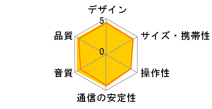 SRS-X5 (W) [�z���C�g]�̃��[�U�[���r���[