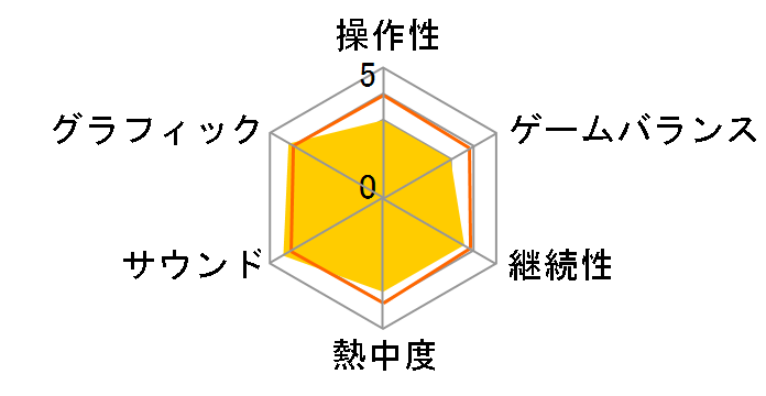 �M���J�O��2 - �^�g - �ɂイ�ɂイDX�p�b�N [�����]�̃��[�U�[���r���[