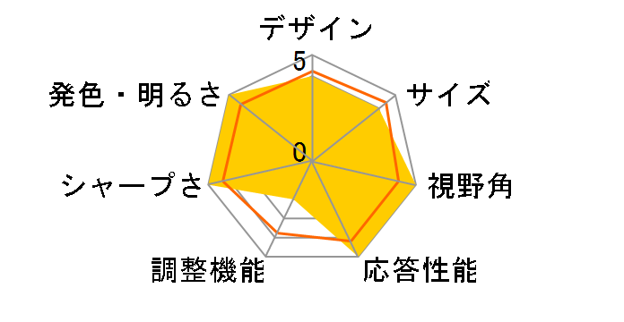 PTFBKF-22W [21.5�C���` �u���b�N]�̃��[�U�[���r���[