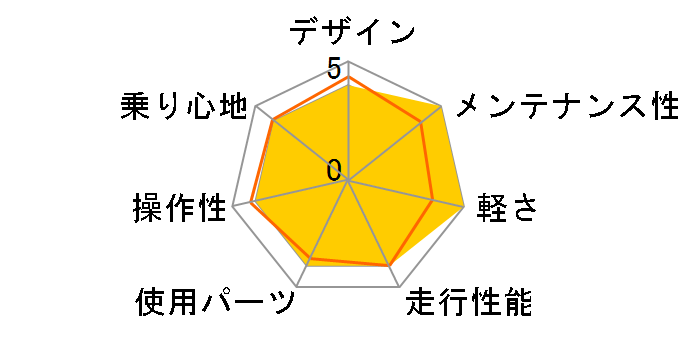 �N���X�X�e�[�W FAX [�u���[M]�̃��[�U�[���r���[