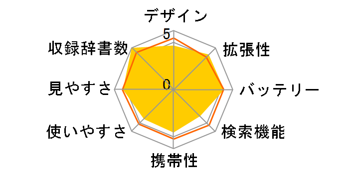 �G�N�X���[�h XD-U18000�̃��[�U�[���r���[