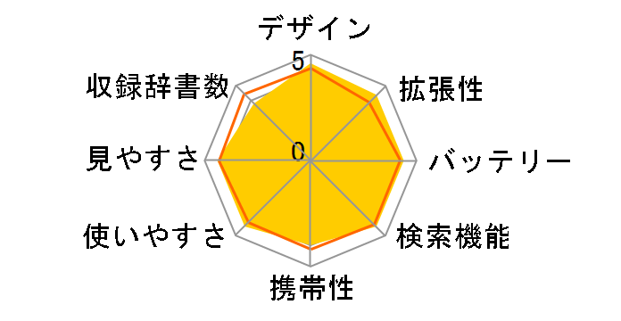 �G�N�X���[�h XD-U2800WE [�z���C�g]�̃��[�U�[���r���[