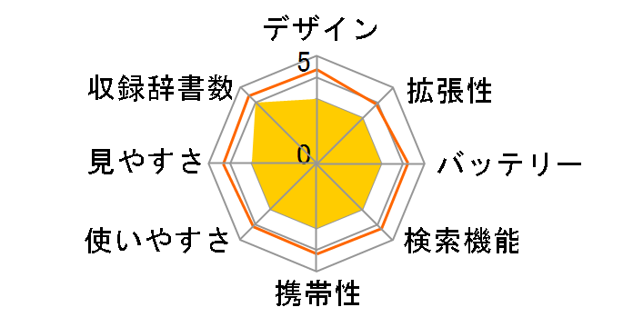 �G�N�X���[�h XD-U5900MED�̃��[�U�[���r���[