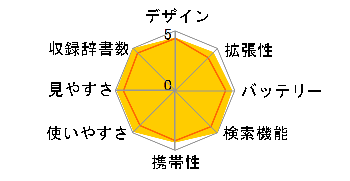 �G�N�X���[�h XD-U6500RD [���b�h]�̃��[�U�[���r���[