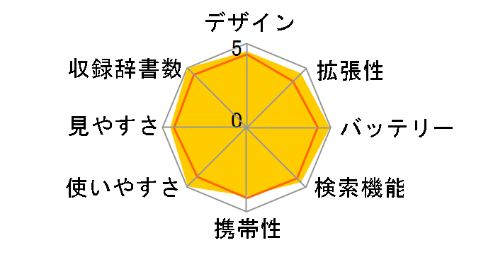 �G�N�X���[�h XD-U8500WE [�z���C�g]�̃��[�U�[���r���[