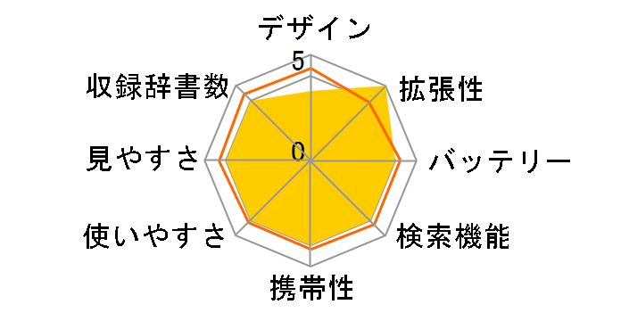 �G�N�X���[�h XD-U7100�̃��[�U�[���r���[