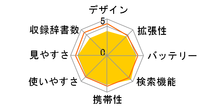 �G�N�X���[�h XD-U7200�̃��[�U�[���r���[