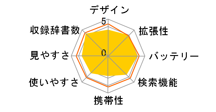 �G�N�X���[�h XD-U7300RD [���b�h]�̃��[�U�[���r���[