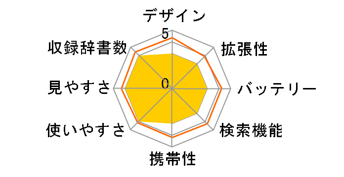 �G�N�X���[�h XD-U7500�̃��[�U�[���r���[