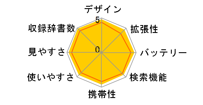 �G�N�X���[�h XD-U4800BK [�u���b�N]�̃��[�U�[���r���[