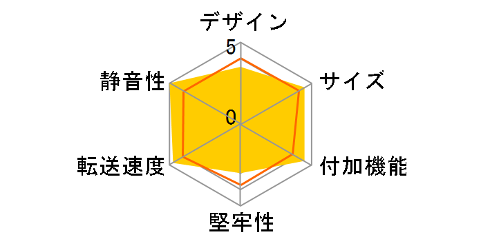 ����do�� Hi-Speed PRO KD25/35HSPRO�̃��[�U�[���r���[