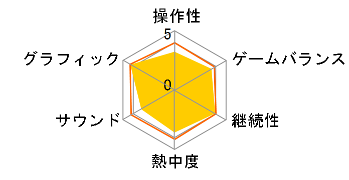 Wii Fit U �o�����XWii�{�[�h+�t�B�b�g���[�^�[�Z�b�g [�N��]�̃��[�U�[���r���[