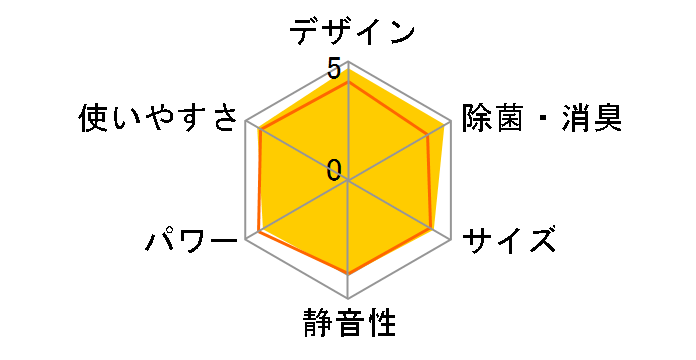 AY-D22EX�̃��[�U�[���r���[