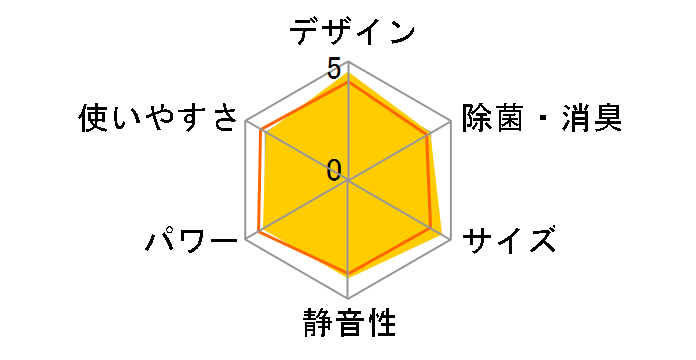 AY-D22DX�̃��[�U�[���r���[