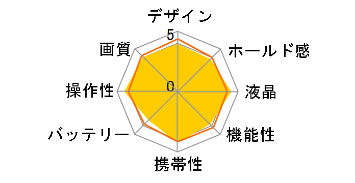 EXILIM EX-ZS180BN [�u���E��]�̃��[�U�[���r���[