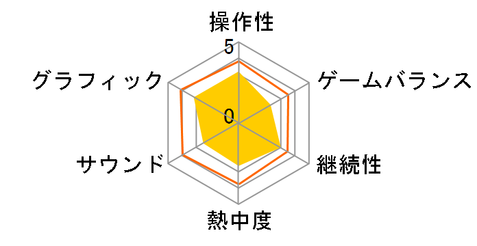 �v���싅�X�s���b�c2014 [PS3]�̃��[�U�[���r���[