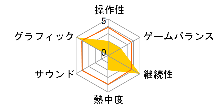 �v���싅�X�s���b�c2014 [PSP]�̃��[�U�[���r���[