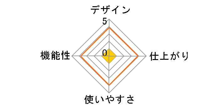 QHE325�̃��[�U�[���r���[