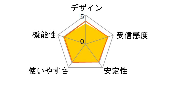 WI-U3-866D�̃��[�U�[���r���[