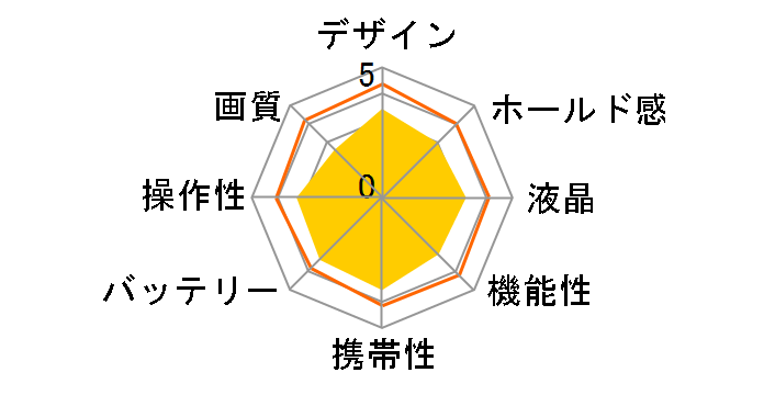 EXILIM EX-ZS26RD [���b�h]�̃��[�U�[���r���[