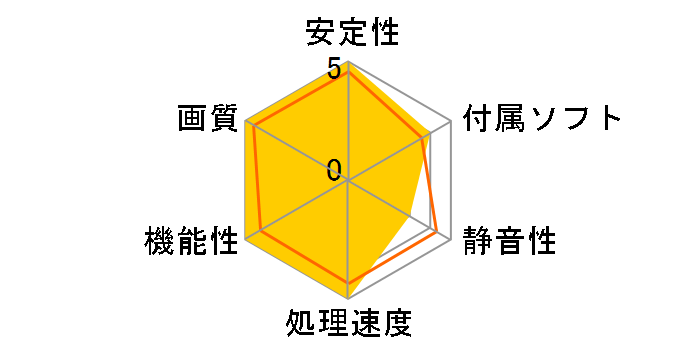 GTX780TI-DC2OC-3GD5 [PCIExp 3GB]�̃��[�U�[���r���[