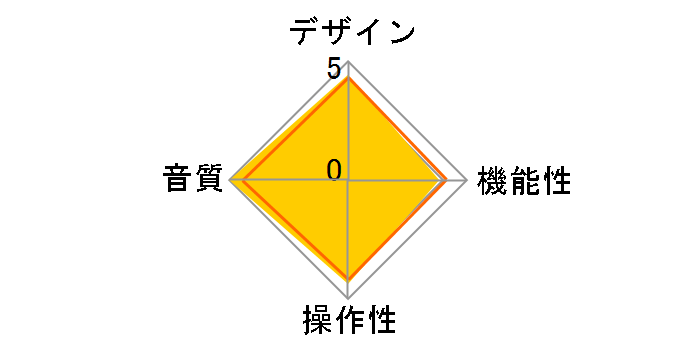 HP-V1�̃��[�U�[���r���[