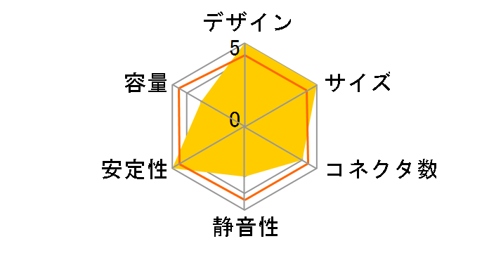 SST-ST50F-ESG [�u���b�N]�̃��[�U�[���r���[