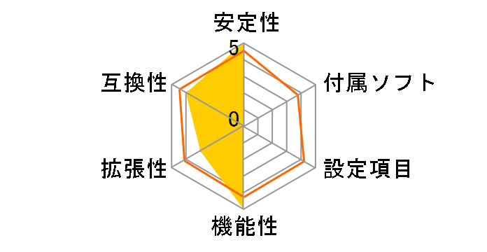 FM2A88M-HD+�̃��[�U�[���r���[