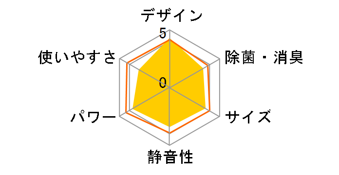 CS-EX224C-W [�N���X�^���z���C�g]�̃��[�U�[���r���[