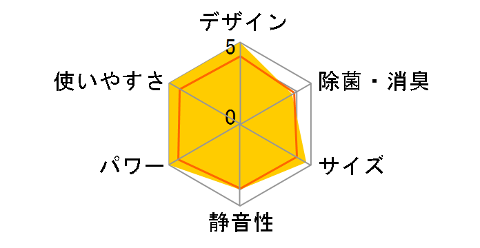 CS-EX284C-W [�N���X�^���z���C�g]�̃��[�U�[���r���[