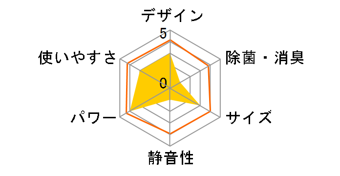 CS-EX404C2-W [�N���X�^���z���C�g]�̃��[�U�[���r���[