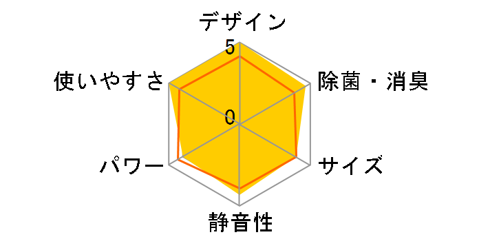 CS-GX284C�̃��[�U�[���r���[