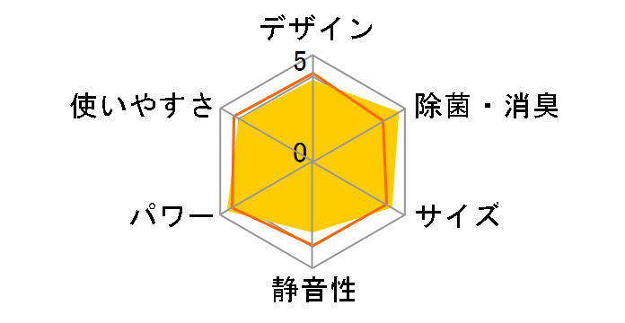 CS-J224C-W [�N���X�^���z���C�g]�̃��[�U�[���r���[