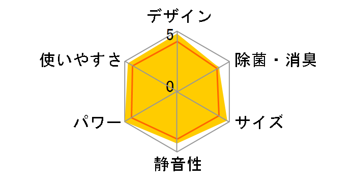 CS-J284C-W [�N���X�^���z���C�g]�̃��[�U�[���r���[