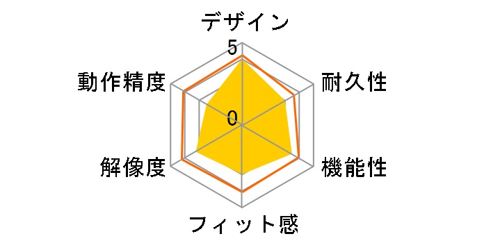 VivoMouse Metallic Edition WT720 [Platinum White]�̃��[�U�[���r���[