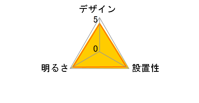 HH-LC734A�̃��[�U�[���r���[