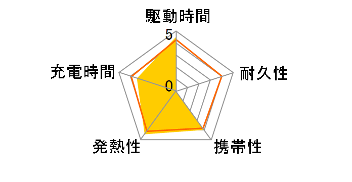 MPC-C5200MG [�~���g�O���[��]�̃��[�U�[���r���[