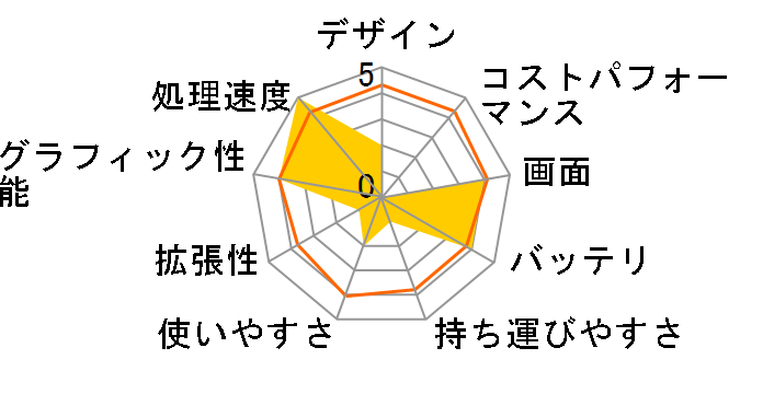 XPS 12 �v���`�i�E�^�b�`�p�l�� Core i7 4500U�EWindows 8.1���ڃ��f���̃��[�U�[���r���[