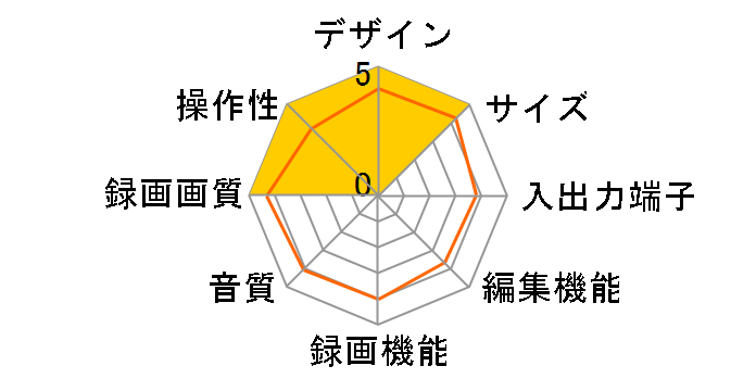 Wooo DVL-BRT12�̃��[�U�[���r���[