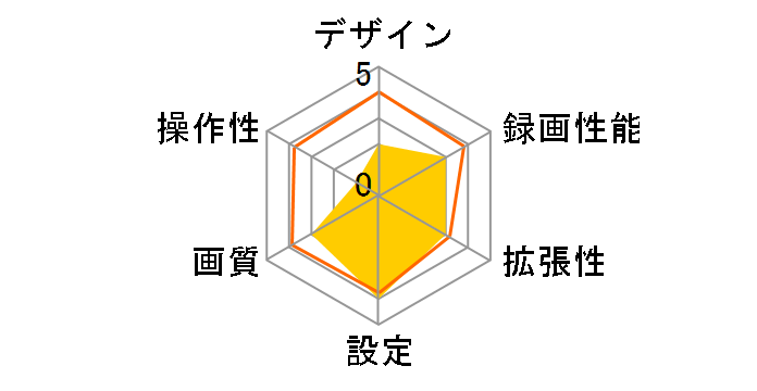 FIRSTEC FT-DR ZERO II Plus�̃��[�U�[���r���[
