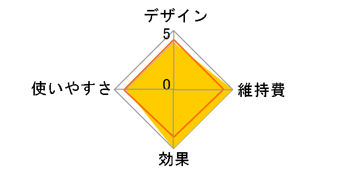 �����h �߂߃G�A AX-KX505pk [�s���N]�̃��[�U�[���r���[