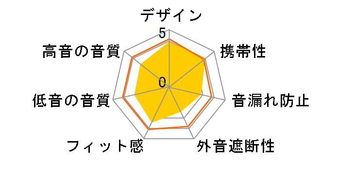 MDR-ZX110 (W) [�z���C�g]�̃��[�U�[���r���[