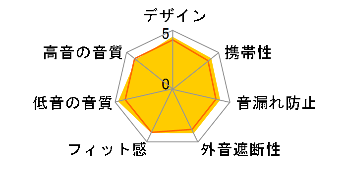 MDR-XB70 (B) [�u���b�N]�̃��[�U�[���r���[