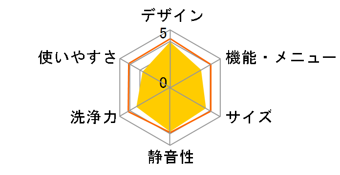 AQW-V700C�̃��[�U�[���r���[