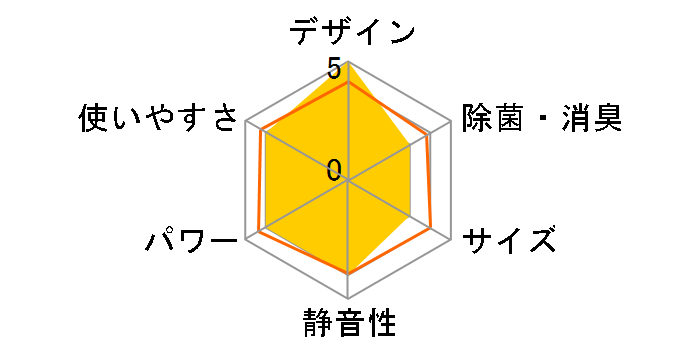 CS-284CEX-W [�N���X�^���z���C�g]�̃��[�U�[���r���[